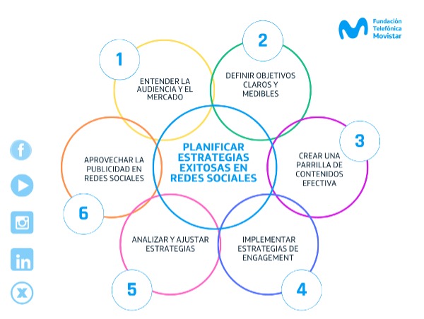 Etapas del design thinking